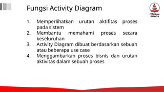 Fungsi Activity Diagram
1. Memperlihatkan urutan aktifitas proses
pada sistem
2. Membantu memahami proses secara
keseluruhan
3. Activity Diagram dibuat berdasarkan sebuah
atau beberapa use case
4. Menggambarkan proses bisnis dan urutan
aktivitas dalam sebuah proses
 
