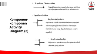 Komponen-
komponen
Activity
Diagram (2)
• Transition / Association
Transition untuk menghubungkan aktivitas
selanjutnya setelah aktivitas sebelumnya
• Synchronization
• Snychronization Fork
Digunakan untuk memecah behavior menjadi
aktivitas yang parallel (contoh: user dapat
memilih menu yang dapat dilakukan secara
parallel)
• Snychronization Join
Digunakan untuk menggabungkan Kembali
aktivitas yang paralel
 