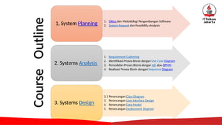 Course
Outline
1. Siklus dan Metodologi Pengembangan Software
2. System Request dan Feasibility Analysis
1. System Planning
1. Requirement Gathering
2. Identifikasi Proses Bisnis dengan Use Case Diagram
3. Pemodelan Proses Bisnis dengan AD atau BPMN
4. Realisasi Proses Bisnis dengan Sequence Diagram
2. Systems Analysis
3.1 Perancangan Class Diagram
3. Perancangan User Interface Design
4. Perancangan Data Model
5. Perancangan Deployment Diagram
3. Systems Design
6
 
