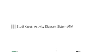 Studi Kasus: Activity Diagram Sistem ATM
61
 