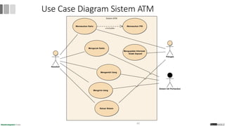 Use Case Diagram Sistem ATM
Sistem ATM
Nasabah
Memasukan Kartu Memasukan PIN
Mengecek Saldo
Mengambil Uang
Mengirim Uang
Keluar Sistem
Sistem Inti Perbankan
Petugas
Mengupdate Informasi
Kotak Deposit
«include»
62
 
