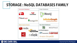 Course by Eric Rodriguez
Here is a list of 24 Data Science
Projects (free access) to practice:
https://www.analyticsvidhya...