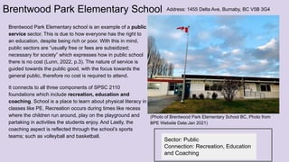 Brentwood Park Elementary School
Brentwood Park Elementary school is an example of a public
service sector. This is due to how everyone has the right to
an education, despite being rich or poor. With this in mind,
public sectors are “usually free or fees are subsidized;
necessary for society” which expresses how in public school
there is no cost (Lunn, 2022, p.3). The nature of service is
guided towards the public good, with the focus towards the
general public, therefore no cost is required to attend.
It connects to all three components of SPSC 2110
foundations which include recreation, education and
coaching. School is a place to learn about physical literacy in
classes like PE. Recreation occurs during times like recess
where the children run around, play on the playground and
partaking in activities the students enjoy. And Lastly, the
coaching aspect is reflected through the school’s sports
teams; such as volleyball and basketball.
(Photo of Brentwood Park Elementary School BC, Photo from
BPE Website Date:Jan 2021)
Address: 1455 Delta Ave, Burnaby, BC V5B 3G4
Sector: Public
Connection: Recreation, Education
and Coaching
 