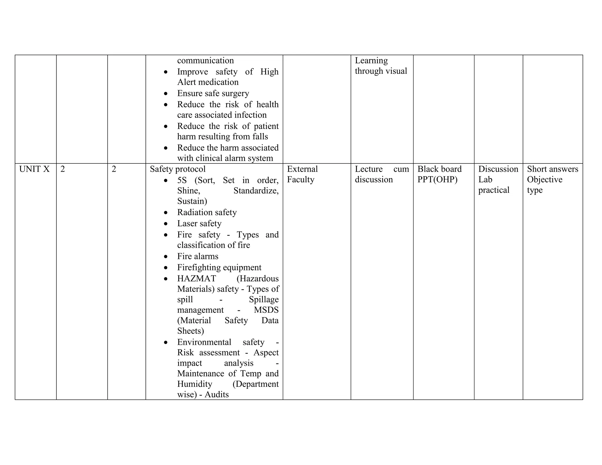 B.Sc Nursing 2d year semester COURSE AND UNIT PLAN MICROBIOLOGY.docx