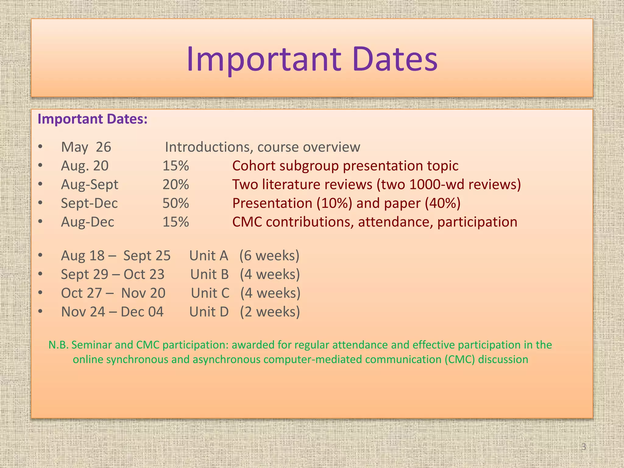 Important Dates
Important Dates:
• May 26 Introductions, course overview
• Aug. 20 15% Cohort subgroup presentation topic
• Aug-Sept 20% Two literature reviews (two 1000-wd reviews)
• Sept-Dec 50% Presentation (10%) and paper (40%)
• Aug-Dec 15% CMC contributions, attendance, participation
• Aug 18 – Sept 25 Unit A (6 weeks)
• Sept 29 – Oct 23 Unit B (4 weeks)
• Oct 27 – Nov 20 Unit C (4 weeks)
• Nov 24 – Dec 04 Unit D (2 weeks)
N.B. Seminar and CMC participation: awarded for regular attendance and effective participation in the
online synchronous and asynchronous computer-mediated communication (CMC) discussion
3
 