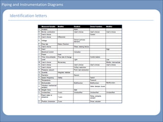 Course_ Basics of Instrumentation & Control.pdf