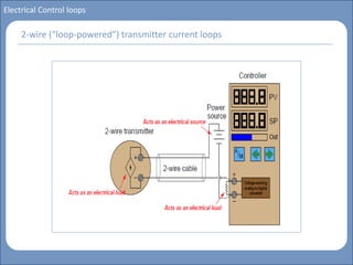 Course_ Basics of Instrumentation & Control.pdf
