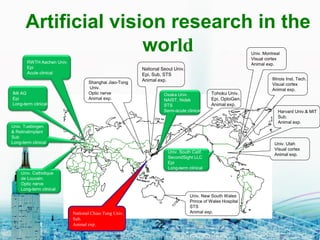 Osaka Univ.
NAIST, Nidek
STS
Semi-acute clinical
Tohoku Univ.
Epi, OptoGen.
Animal exp.
National Seoul Univ.
Epi, Sub, STS
Animal exp.
Harvard Univ.& MIT
Sub.
Animal exp.
Shanghai Jiao-Tong
Univ.
Optic nerve
Animal exp.
Illinois Inst. Tech.
Visual cortex
Animal exp.
Univ. South Calif.
SecondSight LLC
Epi
Long-term clinical
Univ. New South Wales
Prince of Wales Hospital
STS
Animal exp.
Univ. Catholique
de Louvain.
Optic nerve
Long-term clinical
IMI AG
Epi
Long-term clinical
Univ. Tuebingen
& RetinaImplant
Sub
Long-term clinical
RWTH Aachen Univ.
Epi
Acute clinical
Univ. Utah
Visual cortex
Animal exp.
Artificial vision research in the
world
22
National Chiao Tung Univ.
Sub.
Animal exp.
Univ. Montreal
Visual cortex
Animal exp.
 