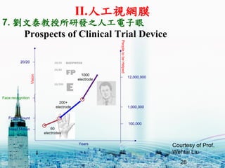 Prospects of Clinical Trial Device
Years
Vision
PeopletobeHelped
Hand Motion
Finger Count
Face recognition
1,000,000
60
electrodes
200+
electrode
20/20
100,000
12,000,000
1000
electrode
28
Courtesy of Prof.
Wentai Liu
7. ̩аl֮˹
II.˹ҕWĤ
 