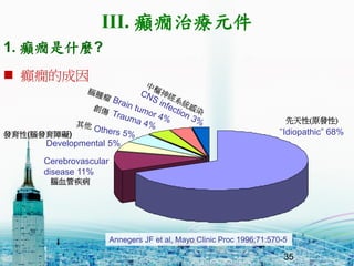 35
? dBĳ
Idiopathic 68%
Cerebrovascular
disease 11%
Developmental 5%
Annegers JF et al, Mayo Clinic Proc 1996;71:570-5
III. dBίԪ
1. dBʲN?
(ԭl)
l(XlϵK)
XѪܼ
 