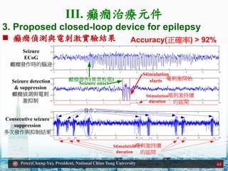 Peter(Chung-Yu), President, National Chiao Tung University
? dBɜyc늴̼Y
3. Proposed closed-loop device for epilepsy
0 1 2 3 4 5 6 7 8 9 10
-0.4
-0.2
0
0.2
0.4
0 1 2 3 4 5 6 7 8 9 10
-0.4
-0.2
0
0.2
0.4
0 5 10 15 20 25 30 35 40
-0.4
-0.2
0
0.2
0.4
Time (Sec)
Seizure onset
Stimulation
starts
Stimulation
duration
Consecutive seizure
suppression
ΰlcƽY
Seizure detection
& suppression
dBɜyc늴

Seizure
ECoG
dBlrX
dBl() 늴̼_ʼ
늴̼m
ą^g
Stimulation
duration
늴̼m
ą^g
l
Accuracy(_) > 92%
44
III. dBίԪ
 