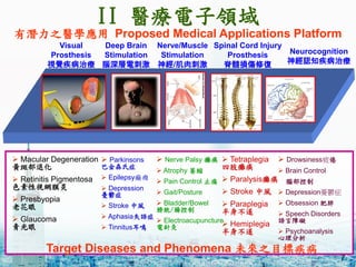 7
? Macular Degeneration
S߲˻
? Retinitis Pigmentosa
ɫҕWĤ
? Presbyopia
ϻ
? Glaucoma

? Parkinsons
ͽɭ֢
? EpilepsydB
? Depression
nd֢
? Stroke L
? AphasiaʧZ֢
? TinnitusQ
? Tetraplegia
֫c
? Paralysisc
? Stroke L
? Paraplegia

? Hemiplegia

? Drowsinessƣ
? Brain Control
X
? Depressionnd֢
? Obsession 
? Speech Disorders
ZϵK
? Psychoanalysis

Н֮tW Proposed Medical Applications Platform
Target Diseases and Phenomena δ֮Ŀ˼
Visual
Prosthesis
ҕXί
Deep Brain
Stimulation
X늴̼
Spinal Cord Injury
Prosthesis
pޏ
Neurocognition
J֪ί
Nerve/Muscle
Stimulation
/̼
? Nerve Palsy c
? Atrophy ήs
? Pain Control ֹʹ
? Gait/Posture
? Bladder/Bowel
/c
? Electroacupuncture
ᘾ
II tI
 