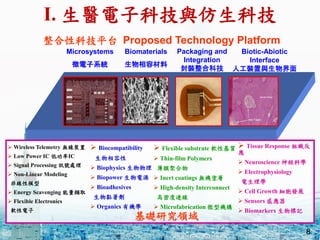 8
? Wireless Telemetry ob
? Low Power IC ͹IC
? Signal Processing Ӎ̖̎
? Non-Linear Modeling
Ǿģ
? Energy Scavenging Xȡ
? Flexible Electronics
ܛ
? Biocompatibility

? Biophysics 
? Biopower Դ
? Bioadhesives

? Organics ЙCW
? Flexible substrate ܛԻ|
? Thin-film Polymers
Ĥۺ
? Inert coatings oCT
? High-density Interconnect
ܶB
? Microfabrication ΢͙C
? Tissue Response M

? Neuroscience 񽛿ƌW
? Electrophysiology
W
? Cell Growth lչ
? Sensors Б
? Biomarkers ӛ
ԿƼƽ̨ Proposed Technology Platform
Microsystems
΢ϵy
Biomaterials
ݲ
Packaging and
Integration
bϿƼ
Biotic-Abiotic
Interface
˹bc
AоI
I. tӿƼcƼ
 