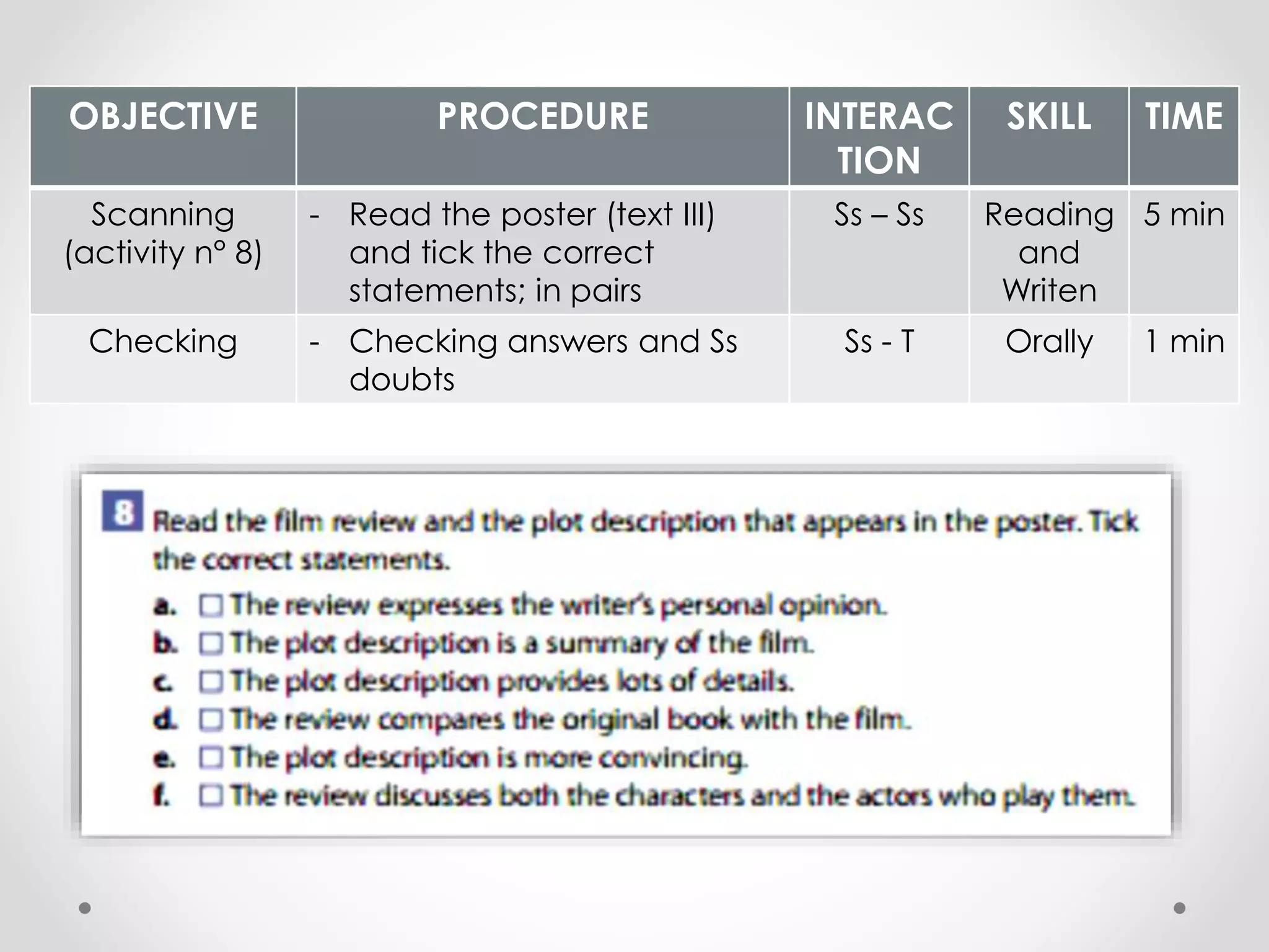 OBJECTIVE PROCEDURE INTERAC 
TION 
SKILL TIME 
Scanning 
(activity n° 8) 
- Read the poster (text III) 
and tick the correct 
statements; in pairs 
Ss – Ss Reading 
and 
Writen 
5 min 
Checking - Checking answers and Ss 
doubts 
Ss - T Orally 1 min 
 