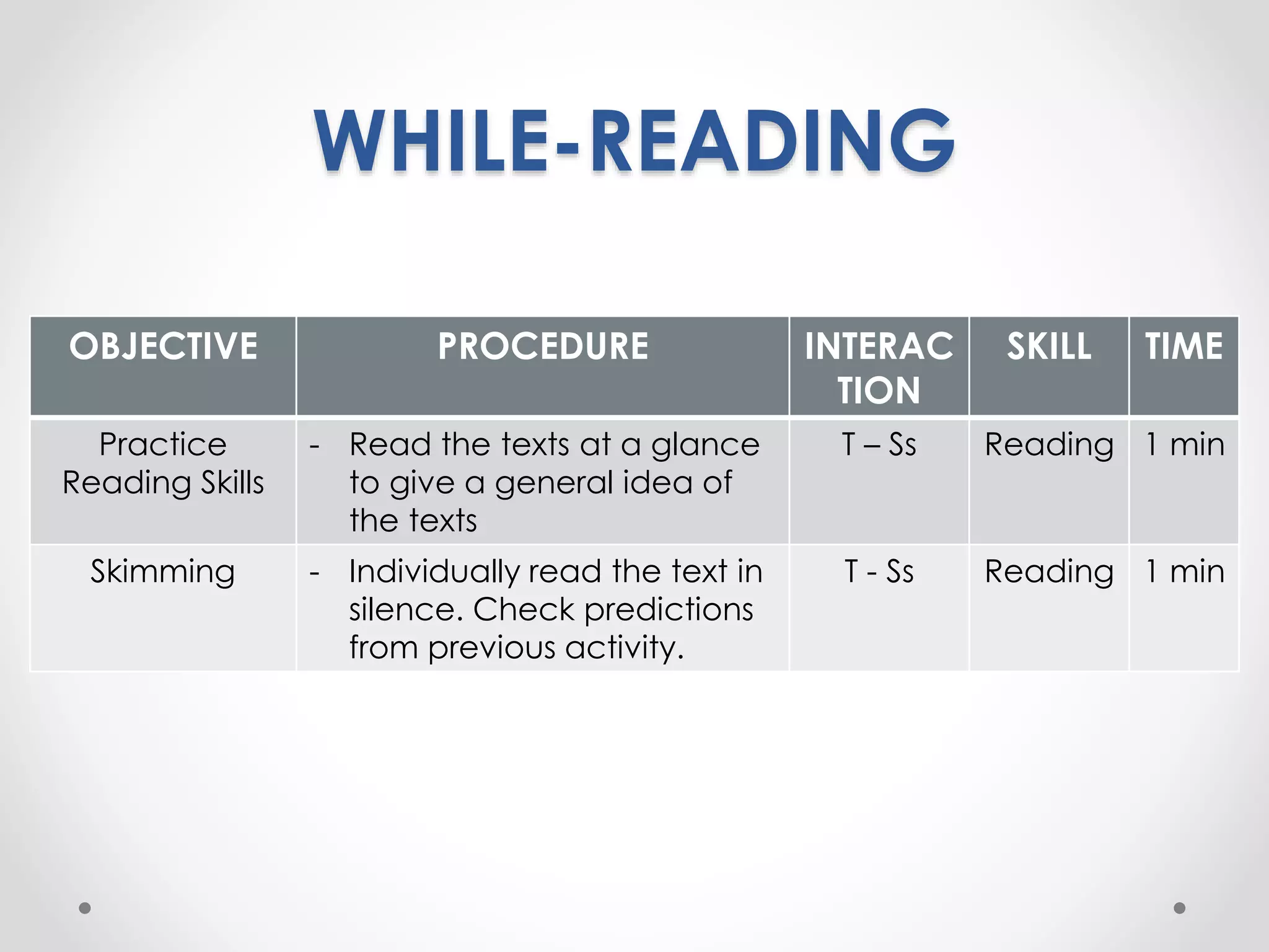 WHILE-READING 
OBJECTIVE PROCEDURE INTERAC 
TION 
SKILL TIME 
Practice 
Reading Skills 
- Read the texts at a glance 
to give a general idea of 
the texts 
T – Ss Reading 1 min 
Skimming - Individually read the text in 
silence. Check predictions 
from previous activity. 
T - Ss Reading 1 min 
 