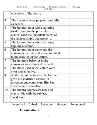 Course Book ---   otolaryngology ---- department of Surgery ----   Fifth stage
                                        2010-2011

     objectives of the course

3    The materials were prepared carefully
     as needed
4    The lecturer/ tutor while lecturing
     tried to analyze the principles,
     contents and the important points of
     the subject simply and properly.
5    The lecturer/ tutor while lecturing
     kept my attention.
6    The lecturer/ tutor came into the
     classroom on time and was committed
     to the duration of the lecture.
7    The lecturer's behavior in the
     classroom was calm and respectful
8    The slides used in the lecture were
     clear and attractive.
9    At the end of the lecture, the lecturer
     gave the students a chance for
     questions and comments. His/ her
     answers were complete.
10   The reading sources are new and
     compatible with the subject.
     Total score

     1-very bad      2–bad          3–medium             4- good            5-verygood
            Examinations.
                                            25
 