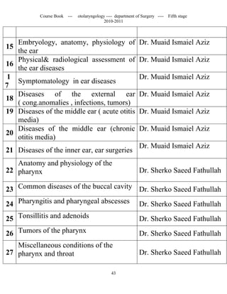 Course Book ---   otolaryngology ---- department of Surgery ----   Fifth stage
                                          2010-2011



   Embryology, anatomy, physiology of                        Dr. Muaid Ismaiel Aziz
15
   the ear
   Physical& radiological assessment of                      Dr. Muaid Ismaiel Aziz
16
   the ear diseases
 1                                                           Dr. Muaid Ismaiel Aziz
   Symptomatology in ear diseases
7
   Diseases of the external ear                              Dr. Muaid Ismaiel Aziz
18
   ( cong.anomalies , infections, tumors)
19 Diseases of the middle ear ( acute otitis                 Dr. Muaid Ismaiel Aziz
   media)
   Diseases of the middle ear (chronic                       Dr. Muaid Ismaiel Aziz
20
   otitis media)
                                                             Dr. Muaid Ismaiel Aziz
21 Diseases of the inner ear, ear surgeries
   Anatomy and physiology of the
22 pharynx                                                   Dr. Sherko Saeed Fathullah

23 Common diseases of the buccal cavity Dr. Sherko Saeed Fathullah
24 Pharyngitis and pharyngeal abscesses                      Dr. Sherko Saeed Fathullah
25 Tonsillitis and adenoids                                  Dr. Sherko Saeed Fathullah
26 Tumors of the pharynx                                     Dr. Sherko Saeed Fathullah
   Miscellaneous conditions of the
27 pharynx and throat                                        Dr. Sherko Saeed Fathullah

                                              43
 