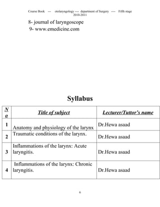 Course Book ---   otolaryngology ---- department of Surgery ----   Fifth stage
                                         2010-2011

          8- journal of laryngoscope
          9- www.emedicine.com




                                     Syllabus
N
                Title of subject                                Lecturer/Tuttor’s name
o
1                                                           Dr.Hewa asaad
    Anatomy and physiology of the larynx
    Traumatic conditions of the larynx.
2                                                           Dr.Hewa asaad
  Inflammations of the larynx: Acute
3 laryngitis.                                               Dr.Hewa asaad

   Inflammations of the larynx: Chronic
4 laryngitis.                                               Dr.Hewa asaad



                                              6
 