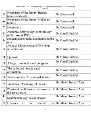 Course Book ---   otolaryngology ---- department of Surgery ----   Fifth stage
                                           2010-2011

     Neoplasms of the larynx: Benign
5                                                             Dr.Hewa asaad
     tumors and cysts
     Neoplasms of the larynx: Malignant
6                                                             Dr.Hewa asaad
     tumors.
7    Hoarseness                                               Dr.Hewa asaad
     Anatomy, Embryology & physiology
8                                                             Dr Yousif Chalabi
     of the nose & PNS
     congenital anomalies and trauma to the
9                                                             Dr Yousif Chalabi
     nose
     Acute & Chronic nasal &PNS sinus
10   inflammation                                             Dr Yousif Chalabi

11 Epistaxis                                                  Dr Yousif Chalabi
                                                              Dr Yousif Chalabi
12 Allergic rhinitis & nasal polyposis
     The deformed nose & nasal
13                                                            Dr Yousif Chalabi
     obstruction
                                                              Dr Yousif Chalabi
14 Tumors of nose & paranasal sinuses
                                                              Dr. Muaid Ismaiel Aziz
15 Anatomy, physiology of the ear
     Physical& radiological assessment of Dr. Muaid Ismaiel Aziz
16
     the ear diseases
 1                                        Dr. Muaid Ismaiel Aziz
     Symptomatology in ear diseases
7
18 Diseases       of      the        external          ear Dr. Muaid Ismaiel Aziz

                                                7
 