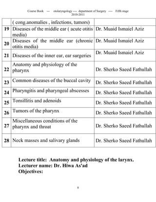 Course Book ---   otolaryngology ---- department of Surgery ----   Fifth stage
                                          2010-2011

   ( cong.anomalies , infections, tumors)
19 Diseases of the middle ear ( acute otitis Dr. Muaid Ismaiel Aziz
   media)
   Diseases of the middle ear (chronic Dr. Muaid Ismaiel Aziz
20
   otitis media)
                                             Dr. Muaid Ismaiel Aziz
21 Diseases of the inner ear, ear surgeries
   Anatomy and physiology of the
22 pharynx                                                   Dr. Sherko Saeed Fathullah

23 Common diseases of the buccal cavity Dr. Sherko Saeed Fathullah
24 Pharyngitis and pharyngeal abscesses                      Dr. Sherko Saeed Fathullah
25 Tonsillitis and adenoids                                  Dr. Sherko Saeed Fathullah
26 Tumors of the pharynx                                     Dr. Sherko Saeed Fathullah
   Miscellaneous conditions of the
27 pharynx and throat                                        Dr. Sherko Saeed Fathullah

28 Neck masses and salivary glands                           Dr. Sherko Saeed Fathullah


      Lecture title: Anatomy and physiology of the larynx.
      Lecturer name: Dr. Hiwa As'ad
      Objectives:


                                               8
 