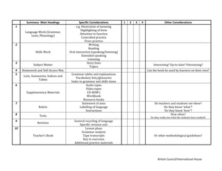 Coursebook Evaluation Pdf