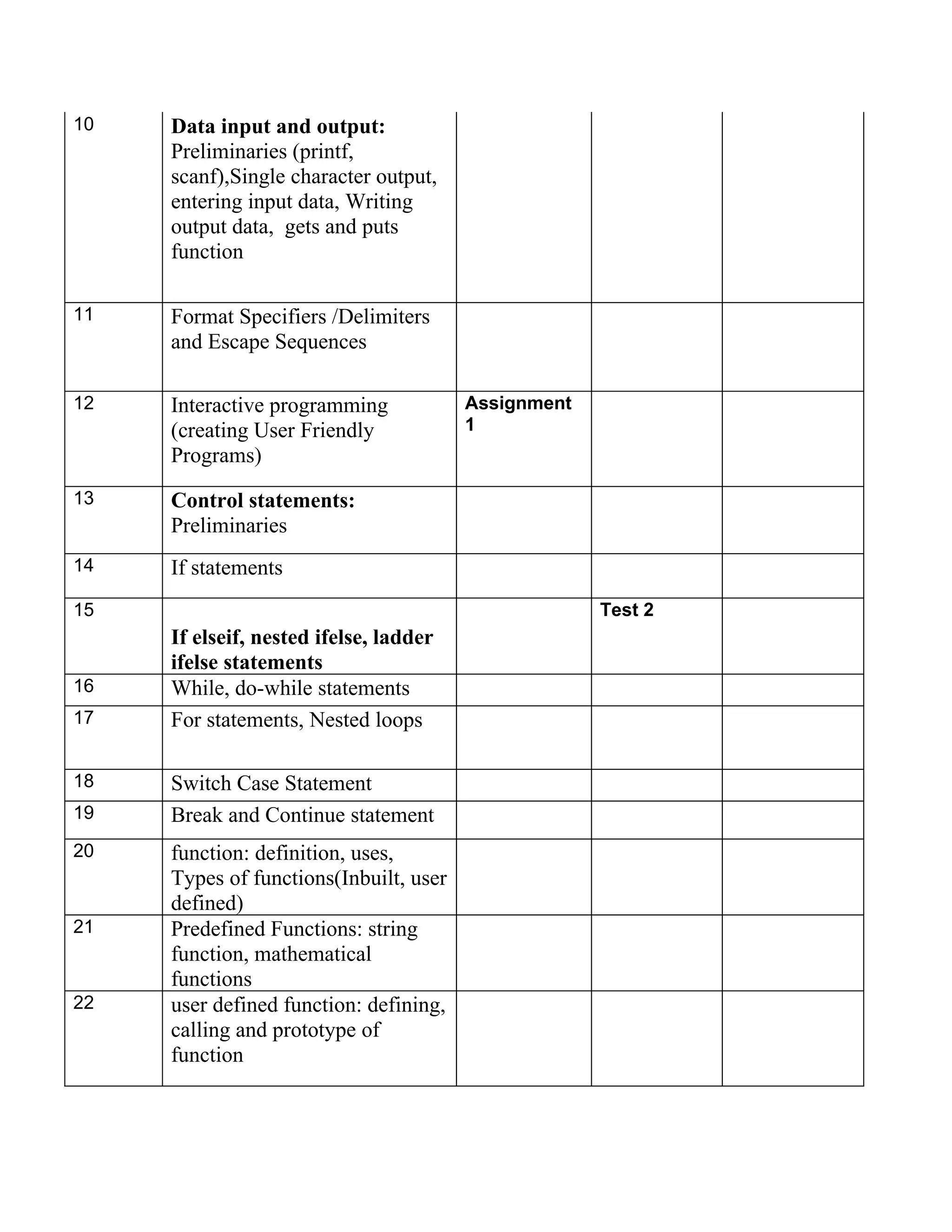 10   Data input and output:
     Preliminaries (printf,
     scanf),Single character output,
     entering input data, Writing
     output data, gets and puts
     function

11   Format Specifiers /Delimiters
     and Escape Sequences

12   Interactive programming            Assignment
     (creating User Friendly            1
     Programs)
13   Control statements:
     Preliminaries
14   If statements
15                                                   Test 2
     If elseif, nested ifelse, ladder
     ifelse statements
16   While, do-while statements
17   For statements, Nested loops

18   Switch Case Statement
19   Break and Continue statement
20   function: definition, uses,
     Types of functions(Inbuilt, user
     defined)
21   Predefined Functions: string
     function, mathematical
     functions
22   user defined function: defining,
     calling and prototype of
     function
 