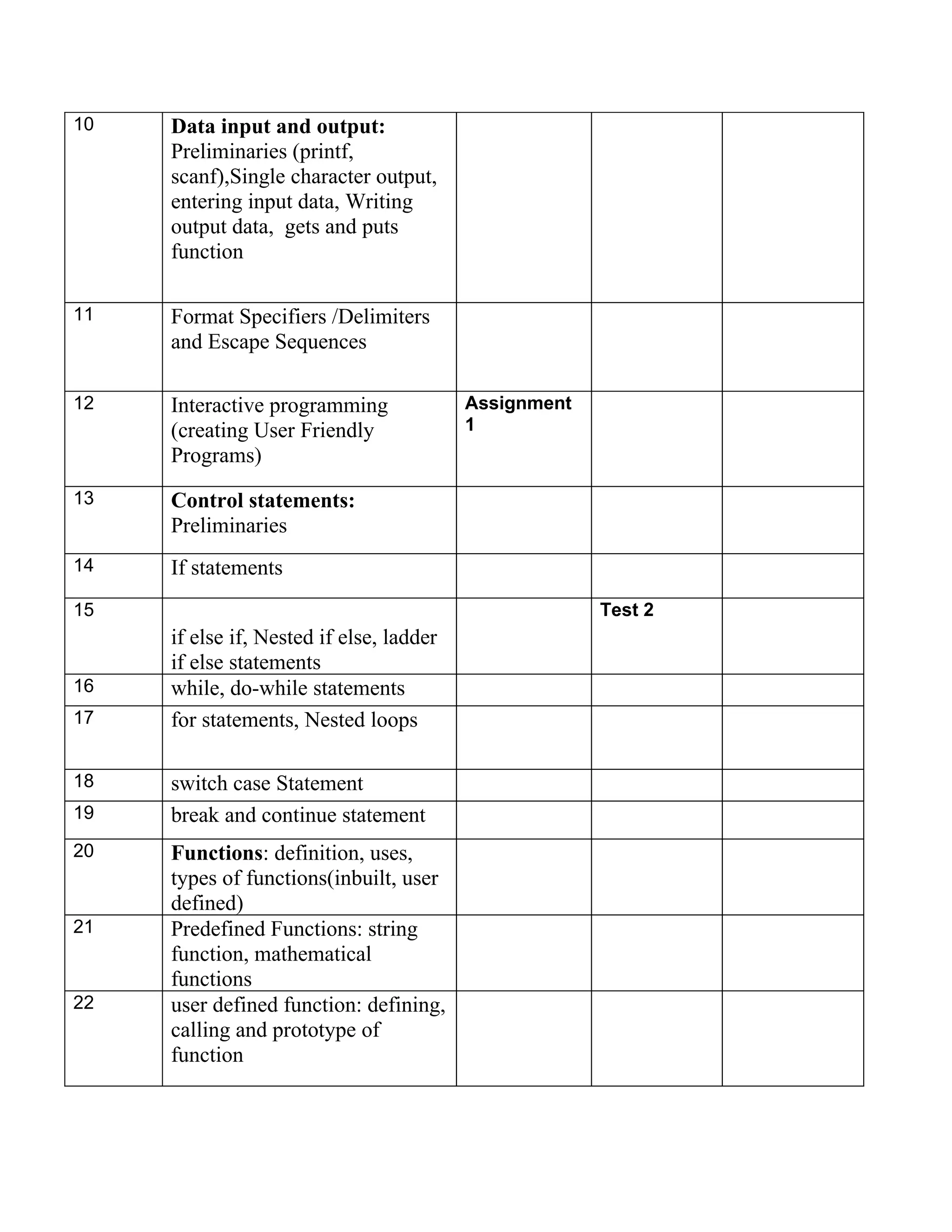 10   Data input and output:
     Preliminaries (printf,
     scanf),Single character output,
     entering input data, Writing
     output data, gets and puts
     function

11   Format Specifiers /Delimiters
     and Escape Sequences

12   Interactive programming              Assignment
     (creating User Friendly              1
     Programs)
13   Control statements:
     Preliminaries
14   If statements
15                                                     Test 2
     if else if, Nested if else, ladder
     if else statements
16   while, do-while statements
17   for statements, Nested loops

18   switch case Statement
19   break and continue statement
20   Functions: definition, uses,
     types of functions(inbuilt, user
     defined)
21   Predefined Functions: string
     function, mathematical
     functions
22   user defined function: defining,
     calling and prototype of
     function
 
