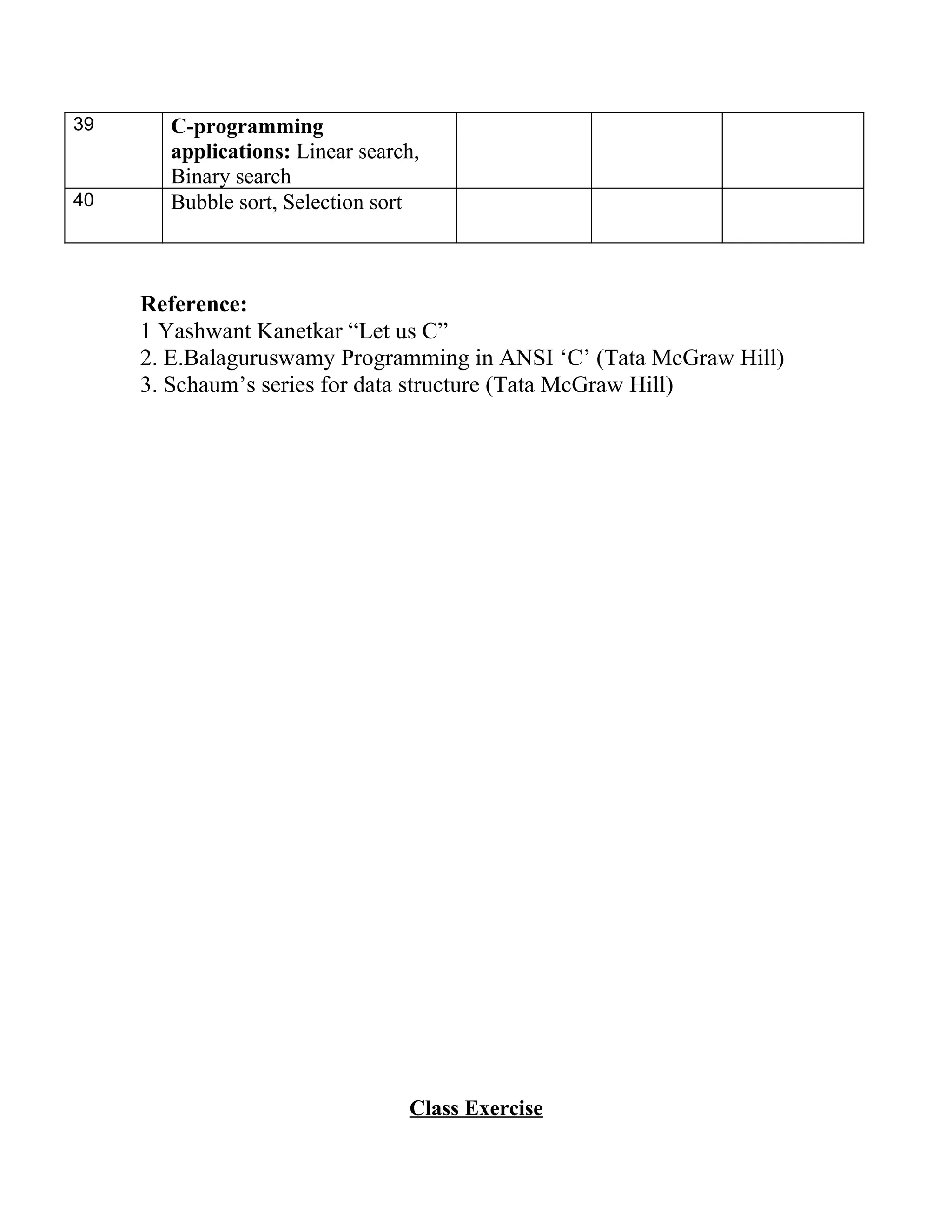 39     C-programming
       applications: Linear search,
       Binary search
40     Bubble sort, Selection sort



     Reference:
     1 Yashwant Kanetkar “Let us C”
     2. E.Balaguruswamy Programming in ANSI ‘C’ (Tata McGraw Hill)
     3. Schaum’s series for data structure (Tata McGraw Hill)




                                 Class Exercise
 
