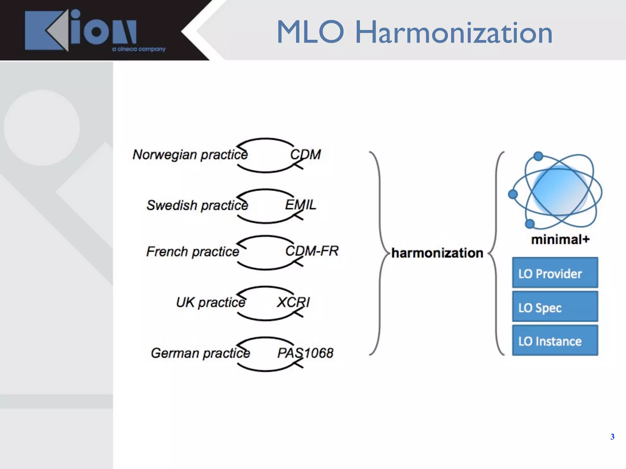 MLO Harmonization




                    3
 
