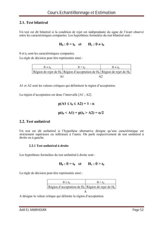 Cours Echantillonnage et Estimation
Adil EL MARHOUM Page 52
2.1. Test bilatéral
Un test est dit bilatéral si la condition de rejet est indépendante du signe de l’écart observé
entre les caractéristiques comparées. Les hypothèses formulées du test bilatéral sont :
H0 :  = t0 et H1 :   t0
 et t0 sont les caractéristiques comparées.
La règle de décision peut être représentée ainsi :
  t0  = t0   t0
Région de rejet de H0 Région d’acceptation de H0 Région de rejet de H0
A1 A2
A1 et A2 sont les valeurs critiques qui délimitent la région d’acceptation.
La région d’acceptation est donc l’intervalle [A1 ; A2].
p(A1  t0  A2) = 1 - 
p(t0 < A1) = p(t0 > A2) = /2
2.2. Test unilatéral
Un test est dit unilatéral si l’hypothèse alternative désigne qu’une caractéristique est
strictement supérieure ou inférieure à l’autre. On parle respectivement de test unilatéral à
droite ou à gauche.
2.2.1 Test unilatéral à droite
Les hypothèses formulées du test unilatéral à droite sont :
H0 :  = t0 et H1 :  > t0
La règle de décision peut être représentée ainsi :
  t0  > t0
Région d’acceptation de H0 Région de rejet de H0
A
A désigne la valeur critique qui délimite la région d’acceptation.
 