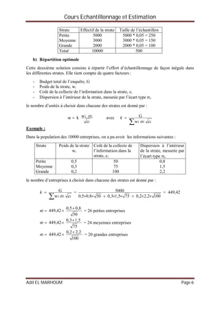 Cours Echantillonnage et Estimation
Adil EL MARHOUM Page 6
Strate Effectif de la strate Taille de l’échantillon
Petite
Moyenne
Grande
5000
3000
2000
5000 * 0,05 = 250
3000 * 0,05 = 150
2000 * 0,05 = 100
Total 10000 500
b) Répartition optimale
Cette deuxième solution consiste à répartir l’effort d’échantillonnage de façon inégale dans
les différentes strates. Elle tient compte de quatre facteurs :
- Budget total de l’enquête, G
- Poids de la strate, wi
- Coût de la collecte de l’information dans la strate, ci
- Dispersion à l’intérieur de la strate, mesurée par l’écart type i.
le nombre d’unités à choisir dans chacune des strates est donné par :
i
ii
c
wk in avec


iii cw
G

k
Exemple :
Dans la population des 10000 entreprises, on a pu avoir les informations suivantes :
Strate Poids de la strate
wi
Coût de la collecte de
l’information dans la
strate, ci
Dispersion à l’intérieur
de la strate, mesurée par
l’écart type i.
Petite
Moyenne
Grande
0,5
0,3
0,2
50
75
100
0,8
1,5
2,2
le nombre d’entreprises à choisir dans chacune des strates est donné par :


iii cw
G

k =
1002,20,2751,50,3508,05,0
5000

= 449,42
50
0,80,5
449,421

n = 26 petites entreprises
75
1,50,3
449,421

n = 24 moyennes entreprises
100
2,20,2
449,421

n = 20 grandes entreprises
 