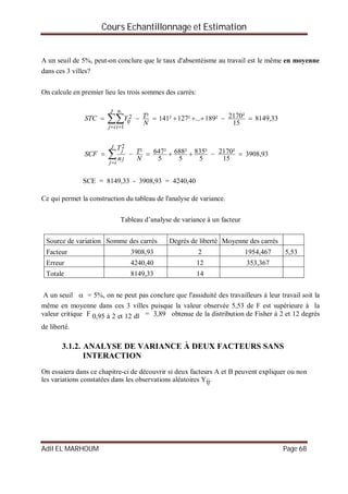 Cours Echantillonnage et Estimation
Adil EL MARHOUM Page 68
A un seuil de 5%, peut-on conclure que le taux d'absentéisme au travail est le même en moyenne
dans ces 3 villes?
On calcule en premier lieu les trois sommes des carrés:
33,8149
15
²2170²189...²127²141²
1
2  
 
N
TYSTC
J
ij
n
i
ij
j
93,3908
15
²2170
5
²835
5
²688
5
²647²
2
 

N
T
n
T
SCF
J
ij
j
j
SCE = 8149,33 - 3908,93 = 4240,40
Ce qui permet la construction du tableau de l'analyse de variance.
Tableau d’analyse de variance à un facteur
Source de variation Somme des carrés Degrés de liberté Moyenne des carrés
Facteur 3908,93 2 1954,467 5,53
Erreur 4240,40 12 353,367
Totale 8149,33 14
A un seuil  = 5%, on ne peut pas conclure que l'assiduité des travailleurs à leur travail soit la
même en moyenne dans ces 3 villes puisque la valeur observée 5,53 de F est supérieure à la
valeur critique F 0,95 à 2 et 12 dl = 3,89 obtenue de la distribution de Fisher à 2 et 12 degrés
de liberté.
3.1.2. ANALYSE DE VARIANCE À DEUX FACTEURS SANS
INTERACTION
On essaiera dans ce chapitre-ci de découvrir si deux facteurs A et B peuvent expliquer ou non
les variations constatées dans les observations aléatoires Yij.
 