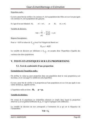 Cours Echantillonnage et Estimation
Adil EL MARHOUM Page 80
Hypothèse nulle :
Ce test a pour but de vérifier si la variance ²1 de la population des filles est ou n’est pas égale
à la variance ²2 de la population des garçons.
Il s’agit d’un test bilatéral : H0 ²1 = ²2 et H1 ²1  ²2
Variable de décision :
VD =
^
2
^
1
²
²

 =
43,43
12,57
= 1,31
Région d’acceptation :
Pour  = 0,05 la valeur de
2
1 F avec 9 et 9 degrés de liberté est :
F0,975 = 4,03
La variable de décision est inférieure à
2
1 F , on accepte donc l’hypothèse d’égalité des
variances des deux populations.
V. TESTS STATISTIQUES SUR LES PROPORTIONS
5.1. Test de conformité d’une proportion
Formulation de l’hypothèse nulle :
On attribue la valeur p0 pour proportion dans une population dont la vraie proportion p est
inconnue, et on veut juger la validité de cette hypothèse.
Ce test a pour but de vérifier si la proportion p d’une population est ou n’est pas égale à une
valeur donnée p0, appelée norme.
L’hypothèse nulle est donc : H0 p = p0
Variable de décision :
On extrait de la population un échantillon aléatoire et simple dans lequel la proportion
observée fn est en général différente de p0, il s’agit d’expliquer cette différence.
La variable de décision du test correspond à l’estimation de p qui est la fréquence de
l’échantillon :
VD = fn
 