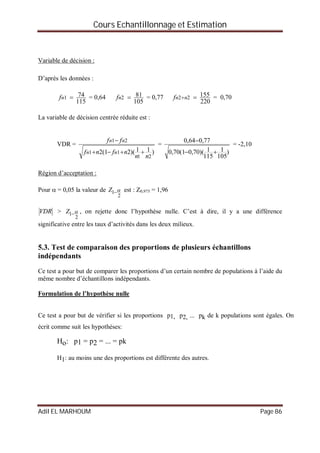 Cours Echantillonnage et Estimation
Adil EL MARHOUM Page 86
Variable de décision :
D’après les données :
115
741 nf = 0,64
105
812 nf = 0,77
220
15522 nnf = 0,70
La variable de décision centrée réduite est :
VDR =
)11)(21(2
21
11
21
nn
nfnf
ff
nn
nn


=
)
105
1
115
1)(70,01(70,0
77,064,0


= -2,10
Région d’acceptation :
Pour  = 0,05 la valeur de
2
1 Z est : Z0,975 = 1,96
VDR >
2
1 Z , on rejette donc l’hypothèse nulle. C’est à dire, il y a une différence
significative entre les taux d’activités dans les deux milieux.
5.3. Test de comparaison des proportions de plusieurs échantillons
indépendants
Ce test a pour but de comparer les proportions d’un certain nombre de populations à l’aide du
même nombre d’échantillons indépendants.
Formulation de l’hypothèse nulle
Ce test a pour but de vérifier si les proportions p1, p2, ... pk de k populations sont égales. On
écrit comme suit les hypothèses:
Ho: p1 = p2 = ... = pk
H1: au moins une des proportions est différente des autres.
 
