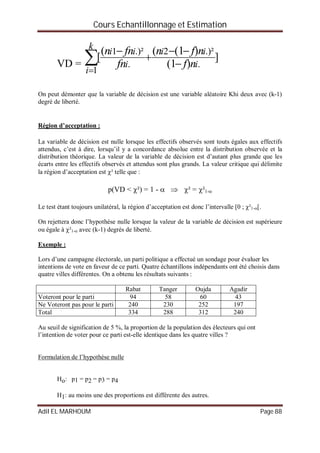 Cours Echantillonnage et Estimation
Adil EL MARHOUM Page 88
VD =
]
)1(
)1(((
[
.
.)²2
1
.
.)²1
i
ii
k
i
i
ii
nf
nfn
fn
fnn






On peut démonter que la variable de décision est une variable aléatoire Khi deux avec (k-1)
degré de liberté.
Région d’acceptation :
La variable de décision est nulle lorsque les effectifs observés sont touts égales aux effectifs
attendus, c’est à dire, lorsqu’il y a concordance absolue entre la distribution observée et la
distribution théorique. La valeur de la variable de décision est d’autant plus grande que les
écarts entre les effectifs observés et attendus sont plus grands. La valeur critique qui délimite
la région d’acceptation est ² telle que :
p(VD < ²) = 1 -   ² = ²1-
Le test étant toujours unilatéral, la région d’acceptation est donc l’intervalle [0 ; ²1-[.
On rejettera donc l’hypothèse nulle lorsque la valeur de la variable de décision est supérieure
ou égale à ²1- avec (k-1) degrés de liberté.
Exemple :
Lors d’une campagne électorale, un parti politique a effectué un sondage pour évaluer les
intentions de vote en faveur de ce parti. Quatre échantillons indépendants ont été choisis dans
quatre villes différentes. On a obtenu les résultats suivants :
Rabat Tanger Oujda Agadir
Voteront pour le parti 94 58 60 43
Ne Voteront pas pour le parti 240 230 252 197
Total 334 288 312 240
Au seuil de signification de 5 %, la proportion de la population des électeurs qui ont
l’intention de voter pour ce parti est-elle identique dans les quatre villes ?
Formulation de l’hypothèse nulle
Ho: p1 = p2 = p3 = p4
H1: au moins une des proportions est différente des autres.
 