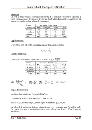 Cours Echantillonnage et Estimation
Adil EL MARHOUM Page 95
Exemple :
Un tour opérateur souhaite segmenter son marché. Il se demande s’il existe un lien entre le
choix d’une destination de vacances et le niveau d’instruction. Les données recueillies ont été
structurées sous forme de d tableau de contingence.
Niveau
d’instruction
Destination de vacances
Mer Montagne Désert Total
Primaire 300 50 100 450
Secondaire 250 80 20 350
Supérieur 50 120 30 200
Total 600 250 150 1000
Hypothèse nulle :
L’hypothèse nulle est l’indépendance des deux critères de classification.
H0 : nij = n ijp
^
Variable de décision :
Les effectifs attendus sont estimés par la formule : n ijp
^
=
n
nn ji ..
Niveau
d’instruction
Destination de vacances
Mer Montagne Désert Total
Primaire 270 112,5 67,5 450
Secondaire 210 87,5 52,5 350
Supérieur 120 50 30 200
Total 600 250 150 1000
VD =  
 
p
i
q
j
ij
ij
pn
n
1 1
^
²
- n =
30
²30...
210
²250
5,67
²100
5,112
²50
270
²300  - 1000 = 220,91
Région d’acceptation :
La région d’acceptation est l’intervalle [0 ; ²1-[.
Le nombre de degrés de liberté est égal à (3-1)(3-1) = 4.
Pour  = 0,05, la valeur de ²1- avec 4 degrés de liberté est ²0,95 = 9,49.
La valeur de la variable de décision est supérieure à ²1- , on rejette donc l’hypothèse nulle.
On conclut donc que le niveau d’instruction a une influence sur le choix d’une destination
touristique.
 