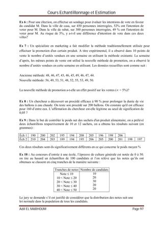 Cours Echantillonnage et Estimation
Adil EL MARHOUM Page 97
Ex 6 : Pour une élection, on effectue un sondage pour évaluer les intentions de vote en faveur
du candidat M. Dans la ville de casa, sur 450 personnes interrogées, 52% ont l'intention de
voter pour M. Dans la ville de rabat, sur 300 personnes interrogées, 49 % ont l'intention de
voter pour M. Au risque de 5%, y a-t-il une différence d'intention de vote dans ces deux
villes?
Ex 7 : Un spécialiste en marketing a fait modifier la méthode traditionnellement utilisée pour
effectuer la promotion d'un certain produit. A titre expérimental, il a observé dans 10 points de
vente le nombre d’unités vendues en une semaine en utilisant la méthode existante. La semaine
d’après, les mêmes points de vente ont utilisé la nouvelle méthode de promotion, on a observé le
nombre d’unités vendues en cette semaine en utilisant. Les données recueillies sont comme suit :
Ancienne méthode: 48, 46, 47, 43, 46, 45, 49, 46, 47, 44.
Nouvelle méthode: 56, 49, 53, 51, 48, 52, 55, 53, 49, 50.
La nouvelle méthode de promotion a-t-elle un effet positif sur les ventes ( = 5%)?
Ex 8 : Un chercheur a découvert un procédé efficace à 90 % pour prolonger la durée de vie
des ballons à eau chaude. On teste son procédé sur 200 ballons. On constate qu'il est efficace
pour 160 d’entre eux. L’affirmation du chercheur est-elle légitime au seuil de signification de
0,05 ?
Ex 9 : Dans le but de contrôler le poids net des sachets d'un produit alimentaire, on a prélevé
deux échantillons respectivement de 10 et 12 sachets, on a obtenu les résultats suivant (en
grammes) :
Éch 1 190 200 202 195 194 208 205 196 198 206
Éch 2 210 204 203 189 194 195 206 205 200 201 198 197
Ces deux résultats sont-ils significativement différents en ce qui concerne le poids moyen %
Ex 10 : Au concours d’entrée à une école, l’épreuve de culture générale est notée de 0 à 50.
on tire au hasard un échantillon de 100 candidats et l’on relève que les notes qu’ils ont
obtenues se classent en cinq tranches de la manière suivante :
Tranches de notes Nombre de candidats
Note  10
10 < Note  20
20 < Note  30
30 < Note  40
40 < Note  50
10
20
30
20
20
Le jury se demande s’il est justifié de considérer que la distribution des notes suit une
loi normale dans la population de tous les candidats.
 