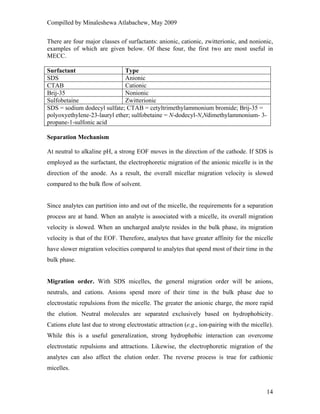 Compilled by Minaleshewa Atlabachew, May 2009
14
There are four major classes of surfactants: anionic, cationic, zwitterionic, and nonionic,
examples of which are given below. Of these four, the first two are most useful in
MECC.
Surfactant Type
SDS Anionic
CTAB Cationic
Brij-35 Nonionic
Sulfobetaine Zwitterionic
SDS = sodium dodecyl sulfate; CTAB = cetyltrimethylammonium bromide; Brij-35 =
polyoxyethylene-23-lauryl ether; sulfobetaine = N-dodecyl-N,Ndimethylammonium- 3-
propane-1-sulfonic acid
Separation Mechanism
At neutral to alkaline pH, a strong EOF moves in the direction of the cathode. If SDS is
employed as the surfactant, the electrophoretic migration of the anionic micelle is in the
direction of the anode. As a result, the overall micellar migration velocity is slowed
compared to the bulk flow of solvent.
Since analytes can partition into and out of the micelle, the requirements for a separation
process are at hand. When an analyte is associated with a micelle, its overall migration
velocity is slowed. When an uncharged analyte resides in the bulk phase, its migration
velocity is that of the EOF. Therefore, analytes that have greater affinity for the micelle
have slower migration velocities compared to analytes that spend most of their time in the
bulk phase.
Migration order. With SDS micelles, the general migration order will be anions,
neutrals, and cations. Anions spend more of their time in the bulk phase due to
electrostatic repulsions from the micelle. The greater the anionic charge, the more rapid
the elution. Neutral molecules are separated exclusively based on hydrophobicity.
Cations elute last due to strong electrostatic attraction (e.g., ion-pairing with the micelle).
While this is a useful generalization, strong hydrophobic interaction can overcome
electrostatic repulsions and attractions. Likewise, the electrophoretic migration of the
analytes can also affect the elution order. The reverse process is true for cathionic
micelles.
 