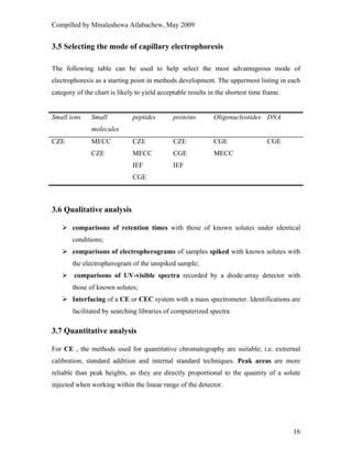 Compilled by Minaleshewa Atlabachew, May 2009
16
3.5 Selecting the mode of capillary electrophoresis
The following table can be used to help select the most advantageous mode of
electrophoresis as a starting point in methods development. The uppermost listing in each
category of the chart is likely to yield acceptable results in the shortest time frame.
Small ions Small
molecules
peptides proteins Oligonucleotides DNA
CZE MECC CZE CZE CGE CGE
CZE MECC CGE MECC
IEF IEF
CGE
3.6 Qualitative analysis
comparisons of retention times with those of known solutes under identical
conditions;
comparisons of electropherograms of samples spiked with known solutes with
the electropherogram of the unspiked sample;
comparisons of UV-visible spectra recorded by a diode-array detector with
those of known solutes;
Interfacing of a CE or CEC system with a mass spectrometer. Identifications are
facilitated by searching libraries of computerized spectra
3.7 Quantitative analysis
For CE , the methods used for quantitative chromatography are suitable; i.e. extrernal
calibration, standard addition and internal standard techniques. Peak areas are more
reliable than peak heights, as they are directly proportional to the quantity of a solute
injected when working within the linear range of the detector.
 