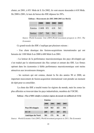 19
chuter, en 2001, à 851 Mrds de $. En 2002, ils vont encore descendre à 618 Mrds.
De 2000 à 2001, le taux de baisse des IDE dépasse les 50%.
Tableau : Mouvements des IDE 2000-2003 (en Mrd $)
2000 2001 2002 2003
Entrées 11408 851 618 563
Sorties 1267 768 541 546
Source: World Economic Unit (2007),World investment prospects to 2011, The
Economist
Ce grand recule des IDE s’explique par plusieurs raisons :
- Une chute drastique des fusions-acquisitions internationales qui ont
baissées de 1100 Mrds $ en 2000 à 600 Mrds $ en 2001.
- La lenteur de la performance macroéconomique des pays développés qui
s’est traduit par le ralentissement des flux sortant et entrant des IDE. Les firmes
opérant dans les économies à faible performance macroéconomique sont moins
attractives aux investisseurs étrangers.
- les secteurs qui ont connus, durant la fin des années 90 et 2000, un
important mouvement de fusion-acquisition international vont prendre un moment
de répit pour se consolider.
La chute des IDE a touché toutes les régions du monde, mais les zones les
plus affectées se trouvent dans les pays industrialisés, membres de l’OCDE.
Tableau : Flux d’IDE relatifs à certaines régions du monde (en milliards de $ US)
Entrées
2000 2001 2002 2003
Pays Développés 1125 563 421 354
EU 15 689 357 287 252
Amérique du Nord 381 171 96 60
Source: World Economic Unit (2007), World investment prospects to 2011, The Economist
 