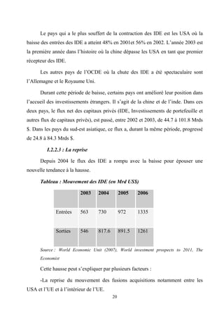 20
Le pays qui a le plus souffert de la contraction des IDE est les USA où la
baisse des entrées des IDE a atteint 48% en 2001et 56% en 2002. L’année 2003 est
la première année dans l’histoire où la chine dépasse les USA en tant que premier
récepteur des IDE.
Les autres pays de l’OCDE où la chute des IDE a été spectaculaire sont
l’Allemagne et le Royaume Uni.
Durant cette période de baisse, certains pays ont amélioré leur position dans
l’accueil des investissements étrangers. Il s’agit de la chine et de l’inde. Dans ces
deux pays, le flux net des capitaux privés (IDE, Investissements de portefeuille et
autres flux de capitaux privés), est passé, entre 2002 et 2003, de 44.7 à 101.8 Mrds
$. Dans les pays du sud-est asiatique, ce flux a, durant la même période, progressé
de 24.8 à 84.3 Mrds $.
I.2.2.3 : La reprise
Depuis 2004 le flux des IDE a rompu avec la baisse pour épouser une
nouvelle tendance à la hausse.
Tableau : Mouvement des IDE (en Mrd US$)
2003 2004 2005 2006
Entrées 563 730 972 1335
Sorties 546 817.6 891.5 1261
Source : World Economic Unit (2007), World investment prospects to 2011, The
Economist
Cette hausse peut s’expliquer par plusieurs facteurs :
-La reprise du mouvement des fusions acquisitions notamment entre les
USA et l’UE et à l’intérieur de l’UE.
 