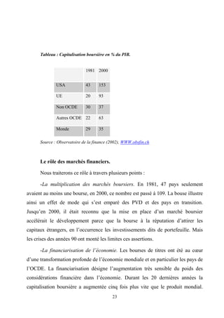 23
Tableau : Capitalisation boursière en % du PIB.
Source : Observatoire de la finance (2002), WWW.obsfin.ch
Le rôle des marchés financiers.
Nous traiterons ce rôle à travers plusieurs points :
-La multiplication des marchés boursiers. En 1981, 47 pays seulement
avaient au moins une bourse, en 2000, ce nombre est passé à 109. La bouse illustre
ainsi un effet de mode qui s’est emparé des PVD et des pays en transition.
Jusqu’en 2000, il était reconnu que la mise en place d’un marché boursier
accélérait le développement parce que la bourse à la réputation d’attirer les
capitaux étrangers, en l’occurrence les investissements dits de portefeuille. Mais
les crises des années 90 ont monté les limites ces assertions.
-La financiarisation de l’économie. Les bourses de titres ont été au cœur
d’une transformation profonde de l’économie mondiale et en particulier les pays de
l’OCDE. La financiarisation désigne l’augmentation très sensible du poids des
considérations financière dans l’économie. Durant les 20 dernières années la
capitalisation boursière a augmentée cinq fois plus vite que le produit mondial.
1981 2000
USA 43 153
UE 20 93
Non OCDE 30 37
Autres OCDE 22 63
Monde 29 35
 