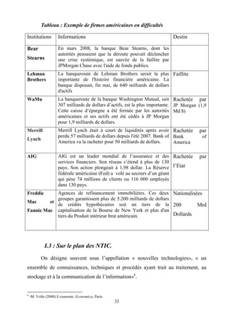 32
Tableau : Exemple de firmes américaines en difficultés
Institutions Informations Destin
Bear
Stearns
En mars 2008, la banque Bear Stearns, dont les
autorités pensaient que la déroute pouvait déclencher
une crise systémique, est sauvée de la faillite par
JPMorgan Chase avec l'aide de fonds publics.
Lehman
Brothers
La banqueroute de Lehman Brothers serait la plus
importante de l'histoire financière américaine. La
banque disposait, fin mai, de 640 milliards de dollars
d'actifs
Faillite
WaMu La banqueroute de la banque Washington Mutual, soit
307 milliards de dollars d’actifs, est la plus importante.
Cette caisse d‘épargne a été fermée par les autorités
américaines et ses actifs ont été cédés à JP Morgan
pour 1,9 milliards de dollars.
Rachetée par
JP Morgan (1,9
Md $)
Merrill
Lynch
Merrill Lynch était à court de liquidités après avoir
perdu 57 milliards de dollars depuis l'été 2007. Bank of
America va la racheter pour 50 milliards de dollars.
Rachetée par
Bank of
America
AIG AIG est un leader mondial de l’assurance et des
services financiers. Son réseau s’étend à plus de 130
pays. Son action plongeait à 1,98 dollar. La Réserve
fédérale américaine (Fed) a volé au secours d’un géant
qui pèse 74 millions de clients ou 116 000 employés
dans 130 pays.
Rachetée par
l’Etat
Freddie
Mac et
Fannie Mae
Agences de refinancement immobilières. Ces deux
groupes garantissent plus de 5.200 milliards de dollars
de crédits hypothécaires soit un tiers de la
capitalisation de la Bourse de New York et plus d'un
tiers du Produit intérieur brut américain.
Nationalisées
200 Mrd
Dollards
I.3 : Sur le plan des NTIC.
On désigne souvent sous l’appellation « nouvelles technologies», « un
ensemble de connaissances, techniques et procédés ayant trait au traitement, au
stockage et à la communication de l’information»6
.
6
-M. Volle (2000) E-conomie, Economica, Paris.
 