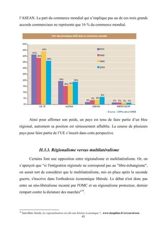 41
l’ASEAN. La part du commerce mondial qui n’implique pas un de ces trois grands
accords commerciaux ne représente que 16 % du commerce mondial.
Ainsi pour affirmer son poids, un pays est tenu de faire partie d’un bloc
régional, autrement sa position est sérieusement affaiblie. La course de plusieurs
pays pour faire partie de l’UE s’inscrit dans cette perspective.
II.3.3. Régionalisme versus multilatéralisme
Certains font une opposition entre régionalisme et multilatéralisme. Or, on
s’aperçoit que "si l'intégration régionale ne correspond pas au "libre-échangisme",
on aurait tort de considérer que le multilatéralisme, mis en place après la seconde
guerre, s'inscrive dans l'orthodoxie économique libérale. Le débat n'est donc pas
entre un néo-libéralisme incarné par l'OMC et un régionalisme protecteur, dernier
rempart contre la dictature des marchés"10
.
10
Jean-Marc Siroën, La régionalisation est-elle une hérésie économique ?, www.dauphine.fr/ceresa/siroen.
 