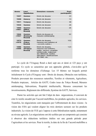45
Le cycle de l’Uruguay Rond a duré sept ans et demi et 123 pays y ont
participé. Ce cycle se caractérise par son approche globale, c'est-à-dire qu’il
renferme tous les domaines d’échange. Les 15 thèmes sur lesquels portait
initialement le Cycle d’Uruguay sont : Droits de douane, Obstacles non tarifaires,
Produits provenant des ressources naturelles, Textiles et vêtements, Agriculture,
Produits tropicaux, Articles du GATT, Codes issus du Tokyo Round, Mesures
antidumping, Subventions, Propriété intellectuelle, Mesures concernant les
investissements, Règlement des différends, Système du GATT, Services.
Parmi les activités qui ont fait l’objet de durs négociations, il convient de
citer le textile encadré par l’accord multifibres, les produits agricoles, les services.
Toutefois, les négociations sont marquées par l’affrontement de deux visions : la
vision des USA qui veulent aligner les trois derniers secteurs sur les produits
industriels. La vision de l’UE qui s’oppose à cette libéralisation rapide, notamment
au niveau agricole. Les négociations ont été scellées par un compromis qui consiste
à observer des réductions tarifaires étalées sur une grande période pour
l’agriculture et les services. Pour le textile, la date de la fin de l’accord multifibre a
 