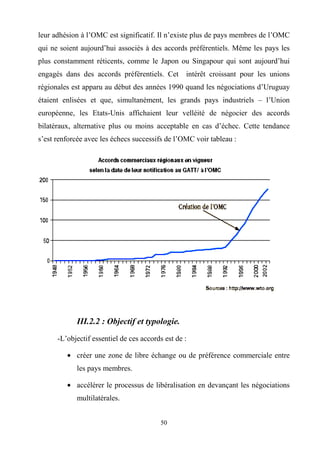 50
leur adhésion à l’OMC est significatif. Il n’existe plus de pays membres de l’OMC
qui ne soient aujourd’hui associés à des accords préférentiels. Même les pays les
plus constamment réticents, comme le Japon ou Singapour qui sont aujourd’hui
engagés dans des accords préférentiels. Cet intérêt croissant pour les unions
régionales est apparu au début des années 1990 quand les négociations d’Uruguay
étaient enlisées et que, simultanément, les grands pays industriels – l’Union
européenne, les Etats-Unis affichaient leur velléité de négocier des accords
bilatéraux, alternative plus ou moins acceptable en cas d’échec. Cette tendance
s’est renforcée avec les échecs successifs de l’OMC voir tableau :
III.2.2 : Objectif et typologie.
-L’objectif essentiel de ces accords est de :
• créer une zone de libre échange ou de préférence commerciale entre
les pays membres.
• accélérer le processus de libéralisation en devançant les négociations
multilatérales.
 