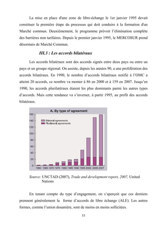 53
La mise en place d'une zone de libre-échange le 1er janvier 1995 devait
constituer la première étape du processus qui doit conduire à la formation d'un
Marché commun. Deuxièmement, le programme prévoit l’élimination complète
des barrières non tarifaires. Depuis le premier janvier 1995, le MERCOSUR prend
désormais de Marché Commun.
III.3 : Les accords bilatéraux
Les accords bilatéraux sont des accords signés entre deux pays ou entre un
pays et un groupe régional. On assiste, depuis les années 90, a une prolifération des
accords bilatéraux. En 1990, le nombre d’accords bilatéraux notifié à l’OMC a
atteint 20 accords, ce nombre va monter à 86 en 2000 et à 159 en 2007. Jusqu’en
1990, les accords plurilatéraux étaient les plus dominants parmi les autres types
d’accords. Mais cette tendance va s’inverser, à partir 1995, au profit des accords
bilatéraux.
Source: UNCTAD (2007), Trade and development report, 2007, United
Nations
En tenant compte du type d’engagement, on s’aperçoit que ces derniers
prennent généralement la forme d’accords de libre échange (ALE). Les autres
formes, comme l’union douanière, sont de moins en moins sollicitées.
 