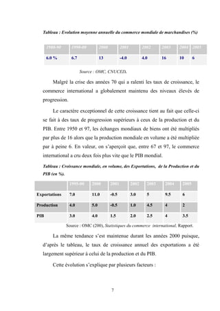 7
Tableau : Evolution moyenne annuelle du commerce mondiale de marchandises (%)
Source : OMC, CNUCED.
Malgré la crise des années 70 qui a ralenti les taux de croissance, le
commerce international a globalement maintenu des niveaux élevés de
progression.
Le caractère exceptionnel de cette croissance tient au fait que celle-ci
se fait à des taux de progression supérieurs à ceux de la production et du
PIB. Entre 1950 et 97, les échanges mondiaux de biens ont été multipliés
par plus de 16 alors que la production mondiale en volume a été multipliée
par à peine 6. En valeur, on s’aperçoit que, entre 67 et 97, le commerce
international a cru deux fois plus vite que le PIB mondial.
Tableau : Croissance mondiale, en volume, des Exportations, de la Production et du
PIB (en %).
1995-00 2000 2001 2002 2003 2004 2005
Exportations 7.0 11.0 -0.5 3.0 5 9.5 6
Production 4.0 5.0 -0.5 1.0 4.5 4 2
PIB 3.0 4.0 1.5 2.0 2.5 4 3.5
Source : OMC (200), Statistiques du commerce international, Rapport.
La même tendance s’est maintenue durant les années 2000 puisque,
d’après le tableau, le taux de croissance annuel des exportations a été
largement supérieur à celui de la production et du PIB.
Cette évolution s’explique par plusieurs facteurs :
1980-90 1990-00 2000 2001 2002 2003 2004 2005
6.0 % 6.7 13 -4.0 4.0 16 10 6
 