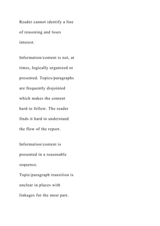 Reader cannot identify a line
of reasoning and loses
interest.
Information/content is not, at
times, logically organized or
presented. Topics/paragraphs
are frequently disjointed
which makes the content
hard to follow. The reader
finds it hard to understand
the flow of the report.
Information/content is
presented in a reasonable
sequence.
Topic/paragraph transition is
unclear in places with
linkages for the most part.
 