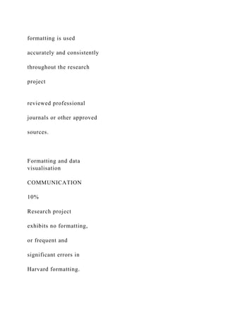 formatting is used
accurately and consistently
throughout the research
project
reviewed professional
journals or other approved
sources.
Formatting and data
visualisation
COMMUNICATION
10%
Research project
exhibits no formatting,
or frequent and
significant errors in
Harvard formatting.
 